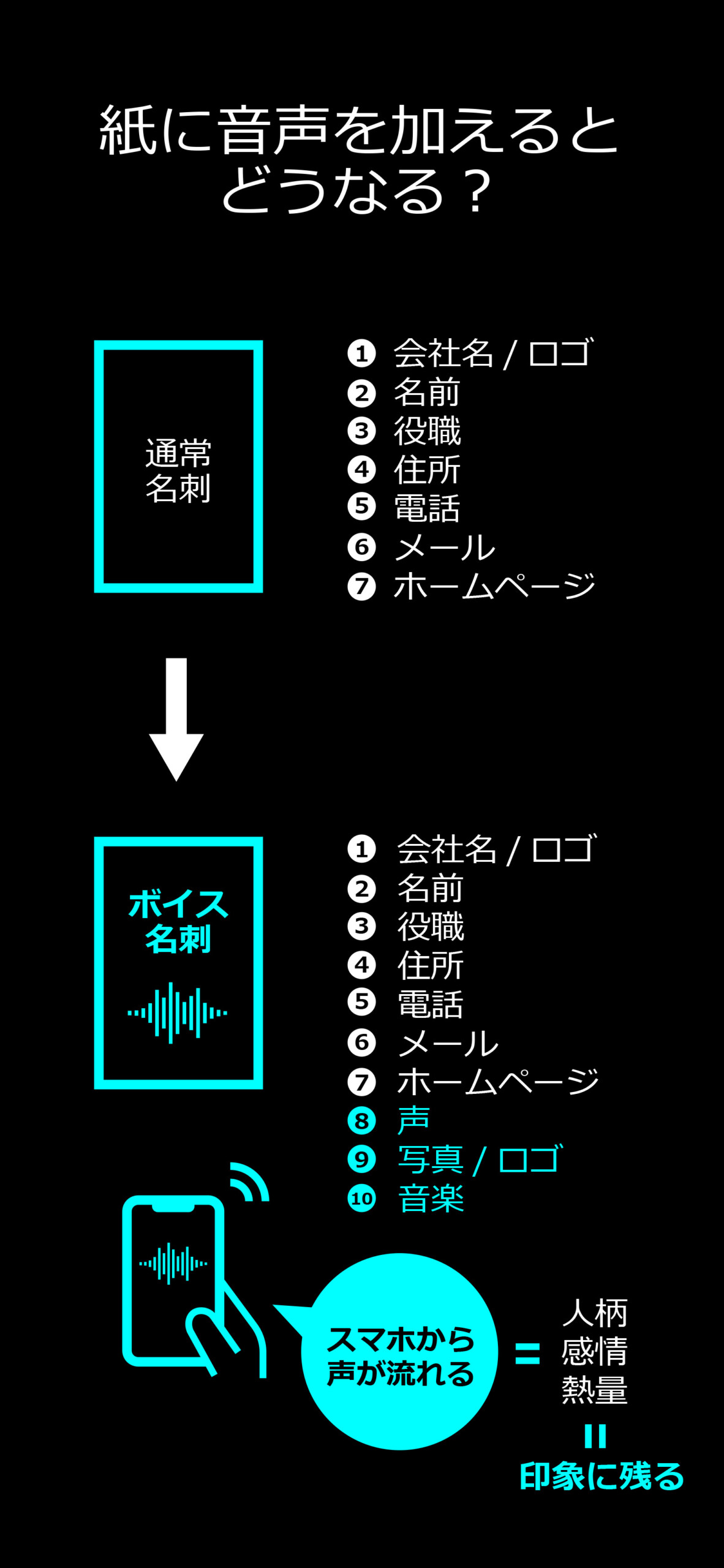 voice-meishi